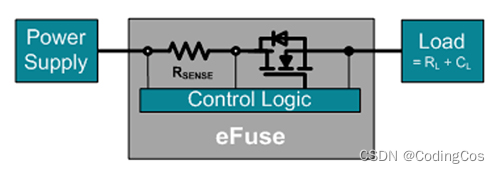 【ARM 安全系列介绍 4 -- fuse program | fuse sense | fuse distribution | fuse ...