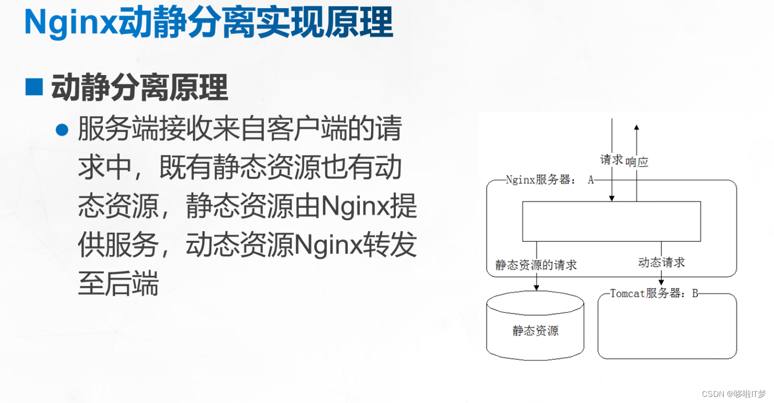 Nginx+Tomcat负载均衡、动静分离原理
