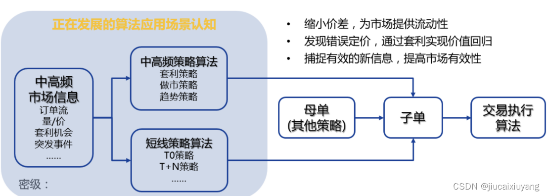 算法交易常见类型梳理