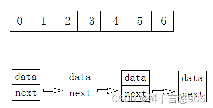 Java实现顺序表