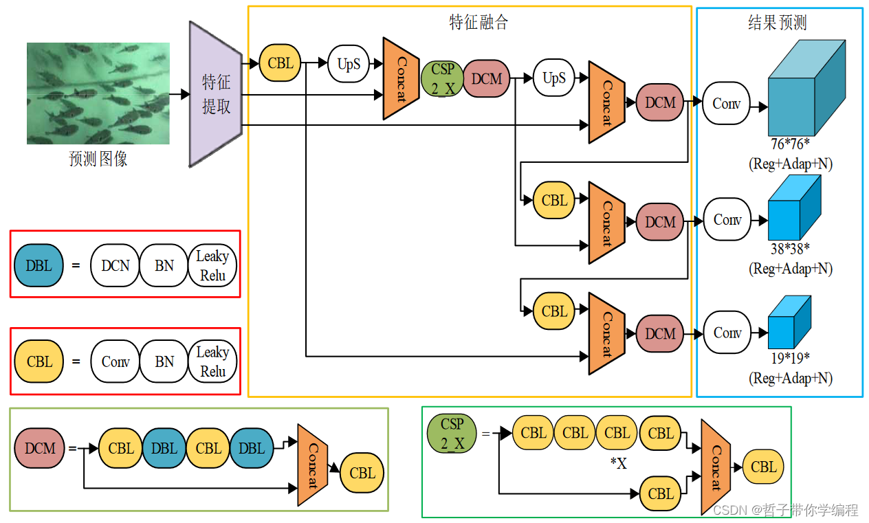 基于YOLOV5和DeepOCSort的实时目标检测跟踪检测系统