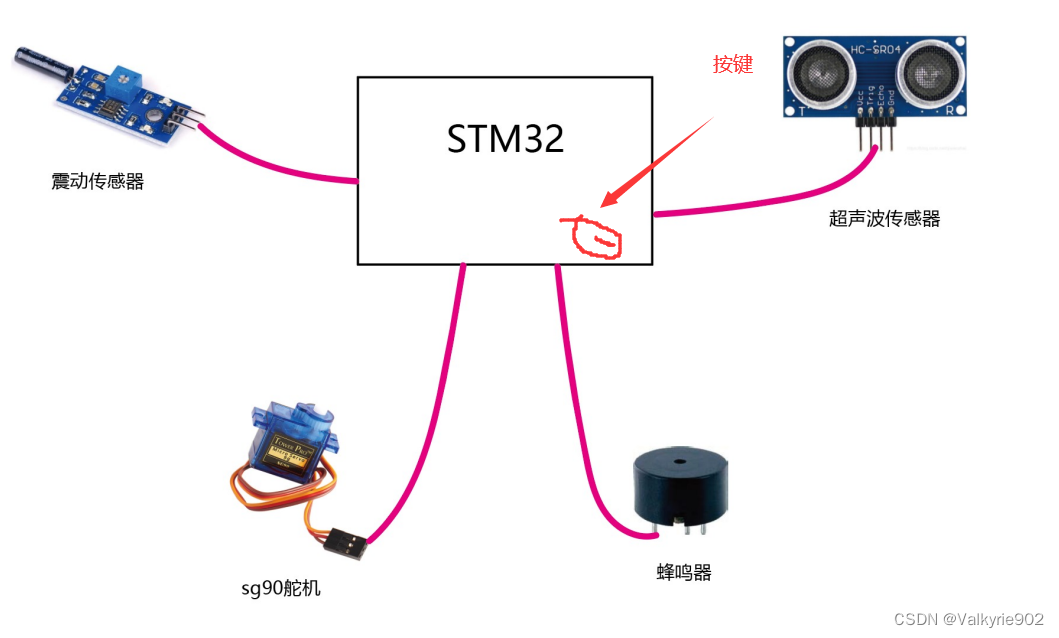 stm32再实现<span style='color:red;'>感应</span><span style='color:red;'>开关</span><span style='color:red;'>盖</span><span style='color:red;'>垃圾桶</span>