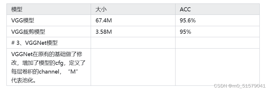 【剪枝实战】使用VGGNet训练、稀疏训练、剪枝、微调等，剪枝出只有3M的模型