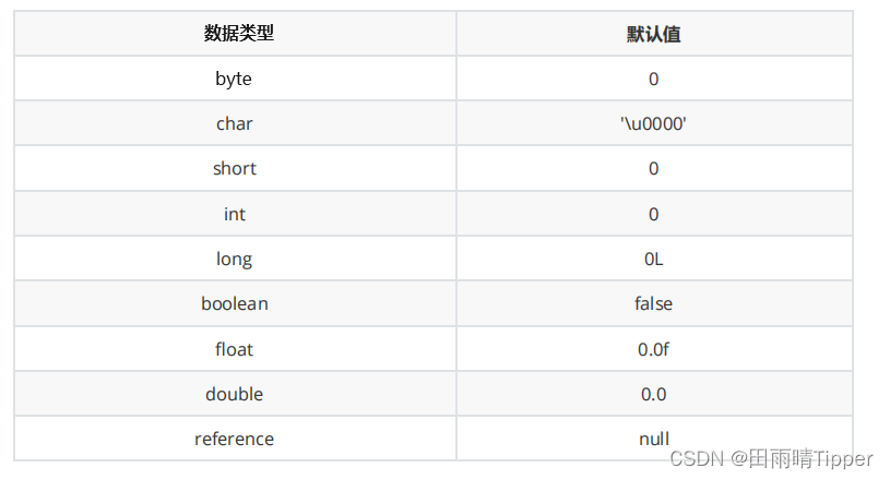 JavaSE语法之六：类和对象（超全！！！）