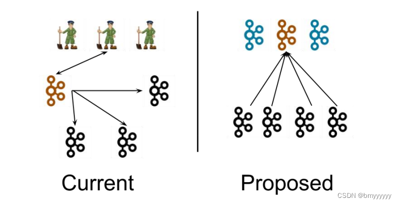 【Kafka-3.x-教程】-【三】Kafka-Broker、Kafka-Kraft