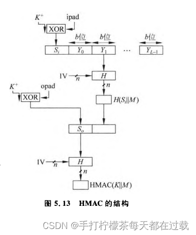 HMAC的结构