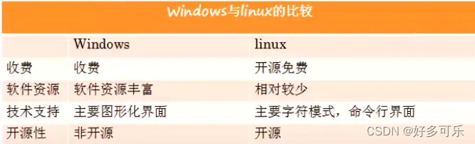 Linux常用命令