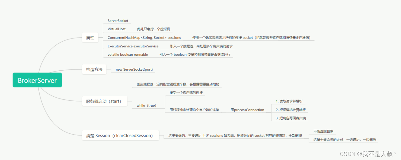 RabbitMQ 模拟实现【五】：网络通信设计