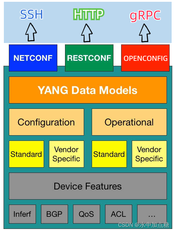 yang-with-conf