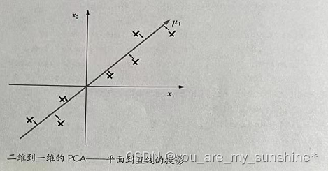 机器<span style='color:red;'>学习</span>_<span style='color:red;'>无</span><span style='color:red;'>监督</span><span style='color:red;'>学习</span><span style='color:red;'>之</span><span style='color:red;'>降</span><span style='color:red;'>维</span>