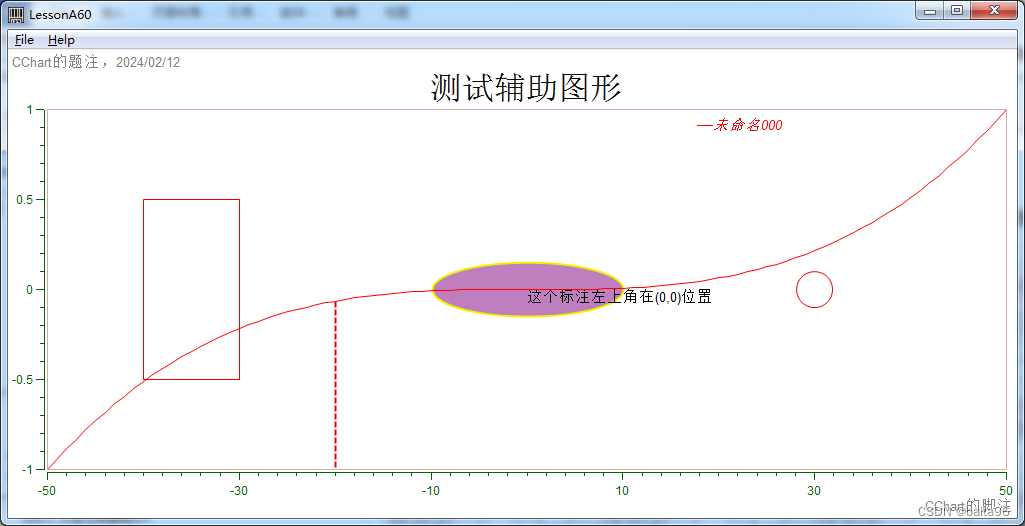 深入浅出CChart 每日一课——红花当然配绿叶，CChart辅助图形绘制