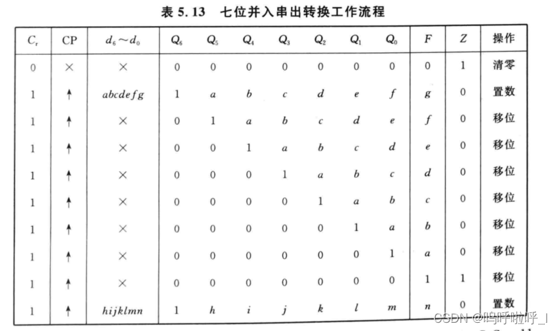 数字IC/FPGA——锁存器/触发器/寄存器