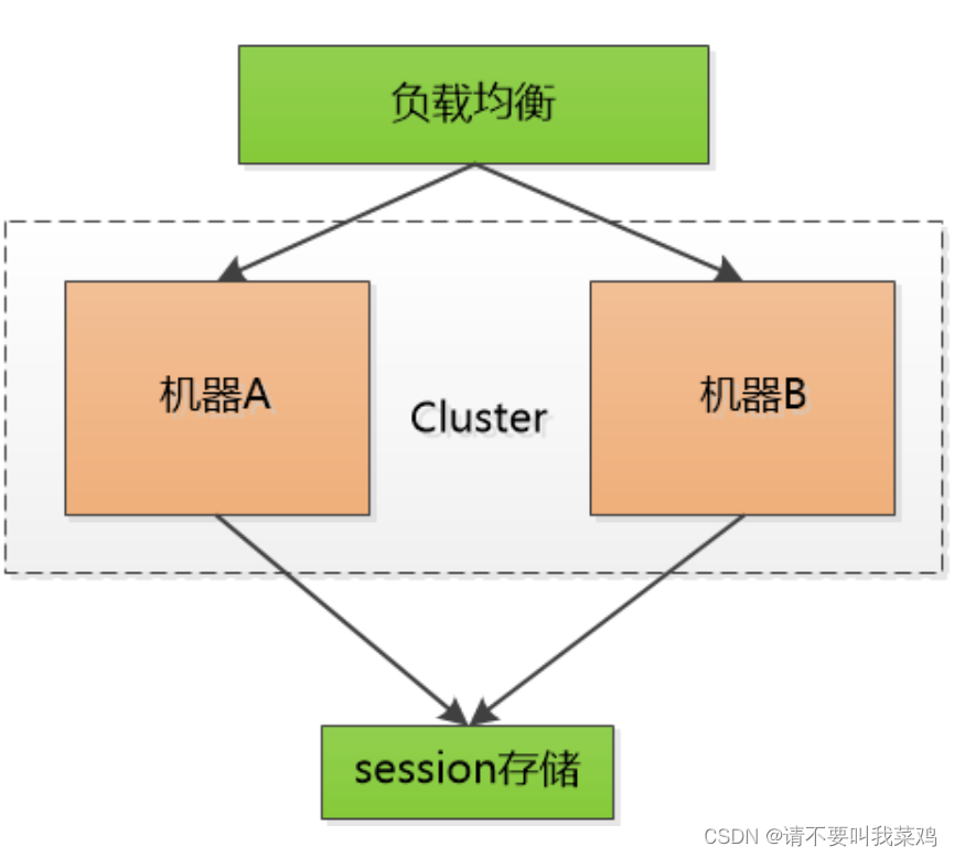 Cookie、Session、Token详解及基于JWT的Token实现的用户登陆身份认证