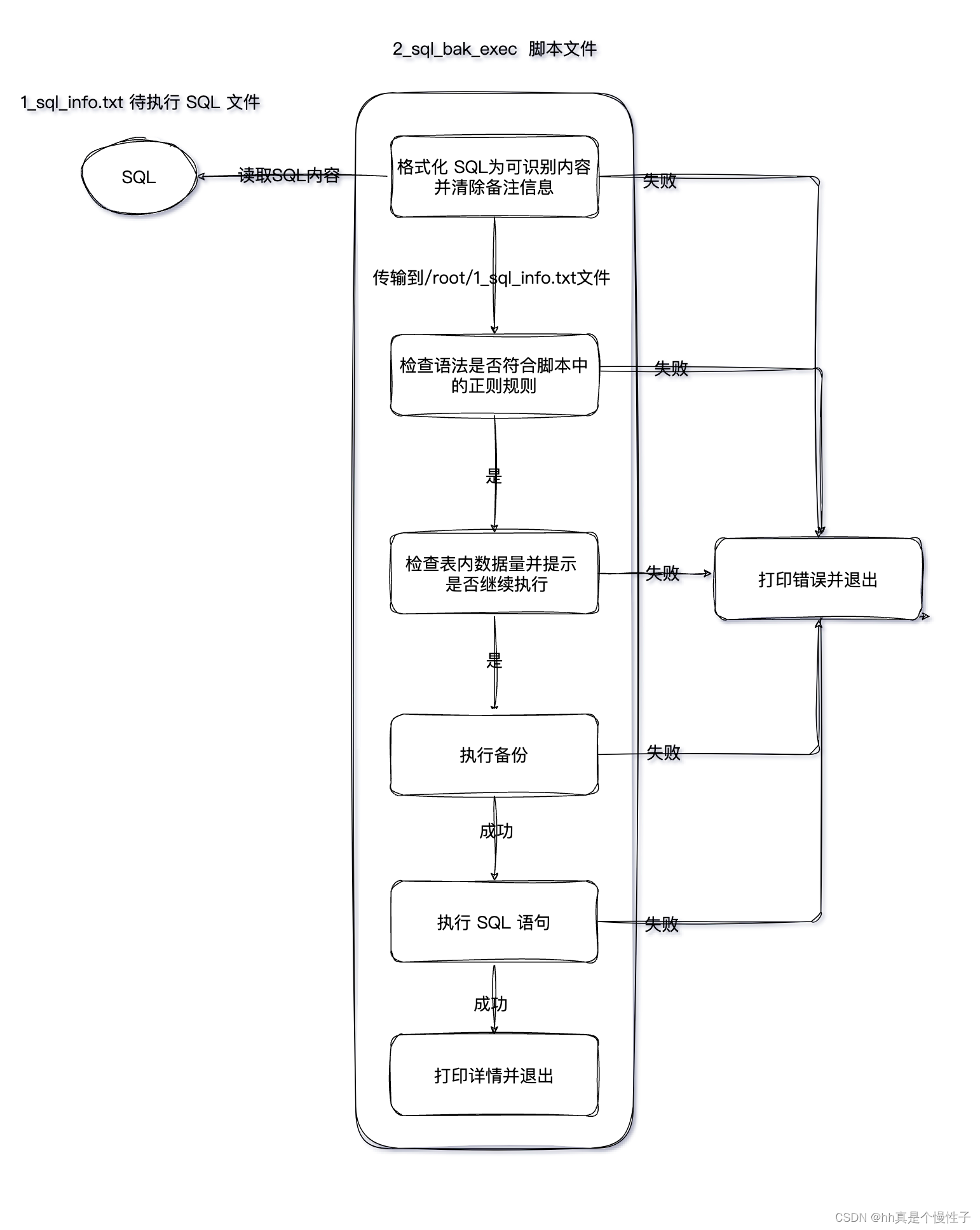 【MySQL】 mysql 日常工单处理脚本 解放你的双手！！！