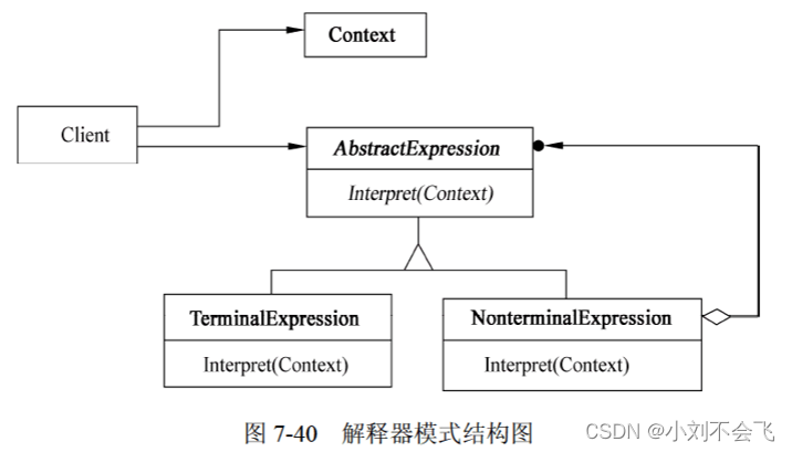 解释器