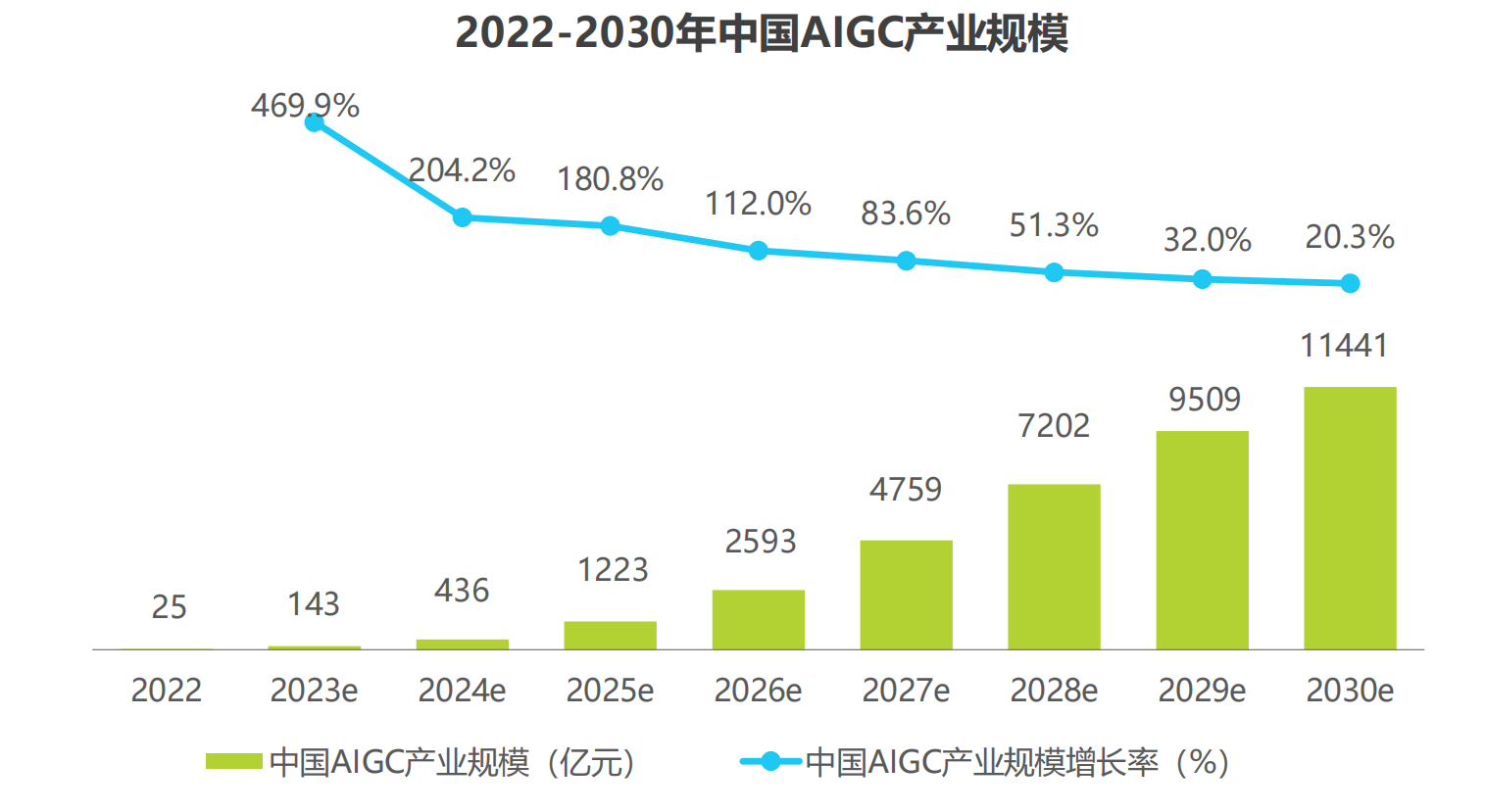 AI按理说应该最擅长理工，为啥先冲击文艺行业？