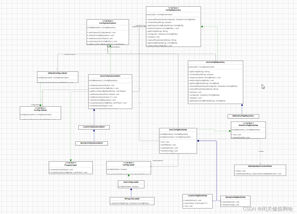 Smart-Config SpringBoot动态变更<span style='color:red;'>配置</span> 单机版<span style='color:red;'>apollo</span>