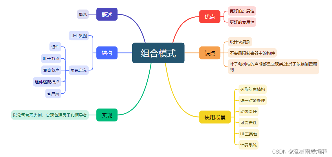 设计模式之组合模式