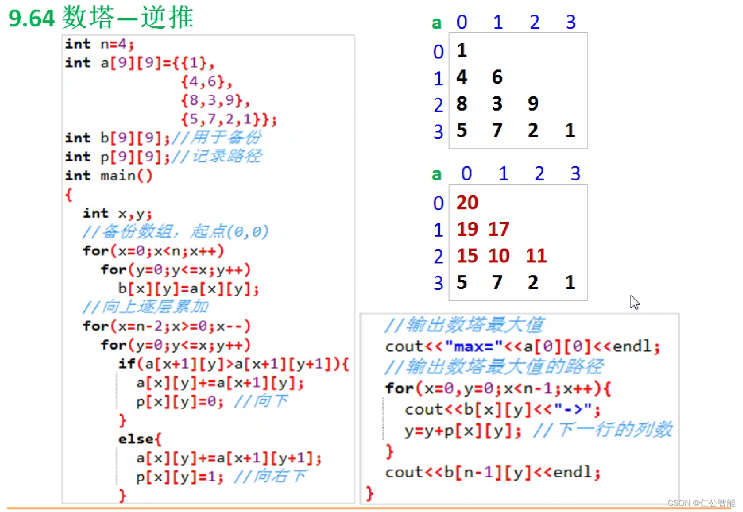 动态规划（算法竞赛）--线性DP数字三角形