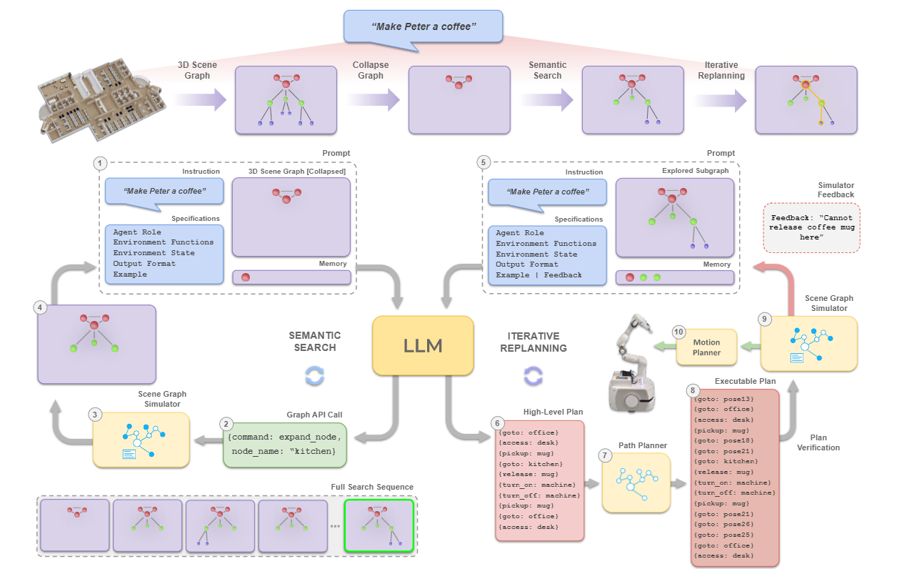 【论文阅读】LLM+3D (1)