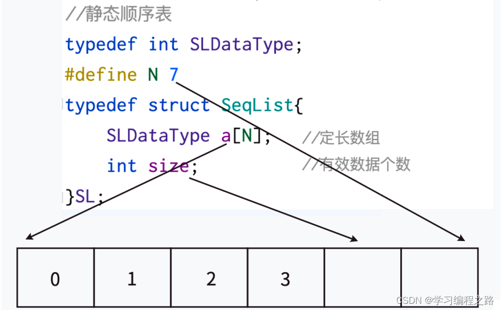 数据<span style='color:red;'>结构</span><span style='color:red;'>之</span><span style='color:red;'>顺序</span>表