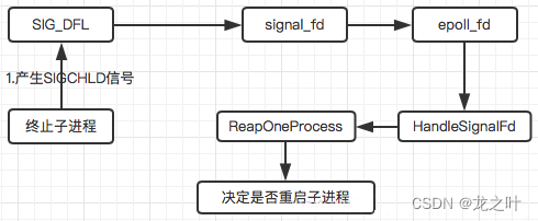 Android 14 init<span style='color:red;'>进程</span><span style='color:red;'>解</span><span style='color:red;'>析</span>