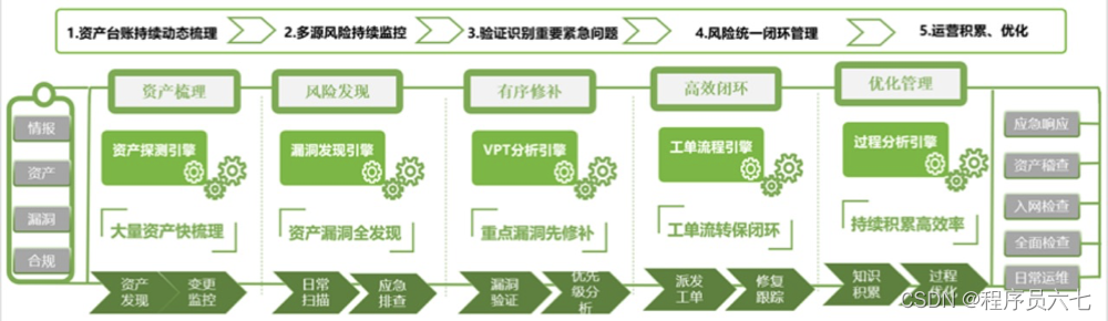 绿盟漏洞扫描_绿盟漏洞扫描rsas_绿盟漏洞扫描