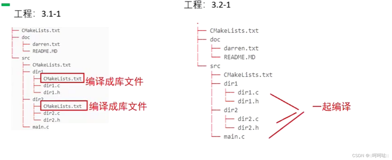 C++-Linux工程管理