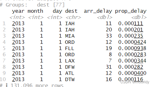 R语言入门 | 使用 dplyr 进行数据转换