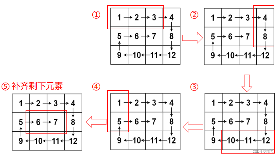 leetcode热题HOT 54. 螺旋矩阵（59. 螺旋矩阵 II）