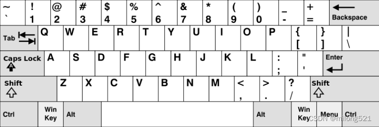 Python 内置高阶函数练习（Leetcode500.键盘行）