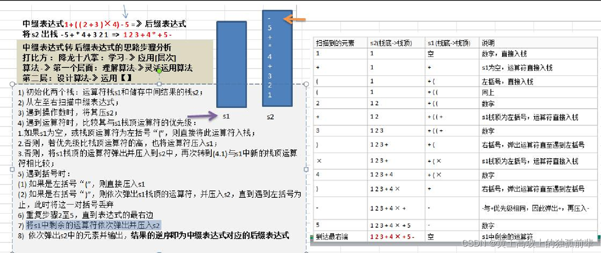 第 5 章 栈