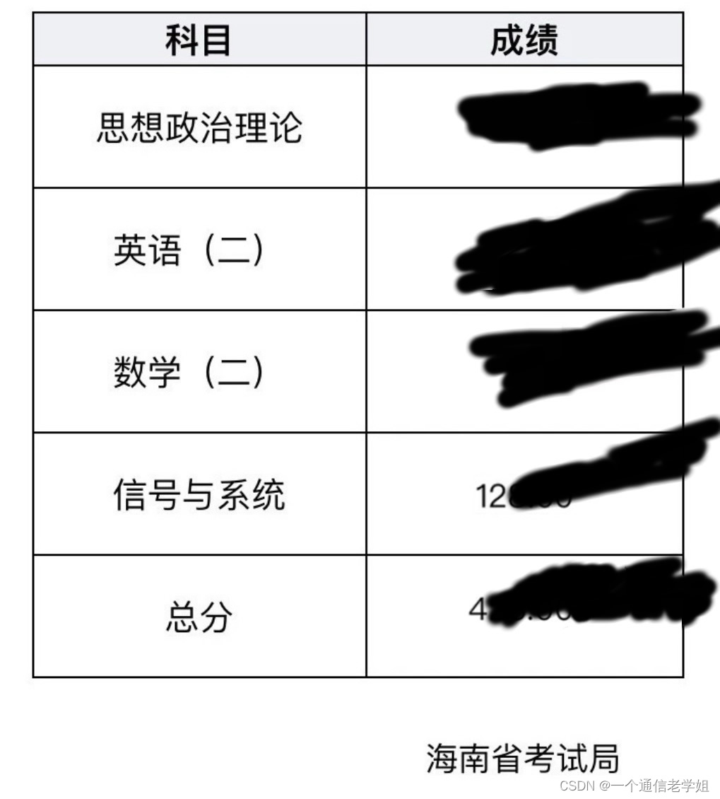 专业120+总分400+海南大学838信号与系统考研高分经验海大电子信息与通信