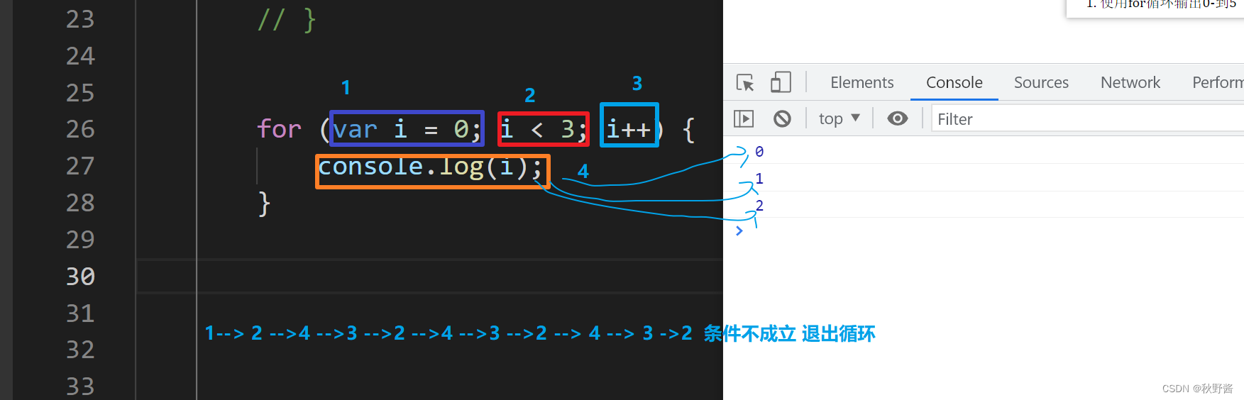 JavaScript-for循环的执行顺序