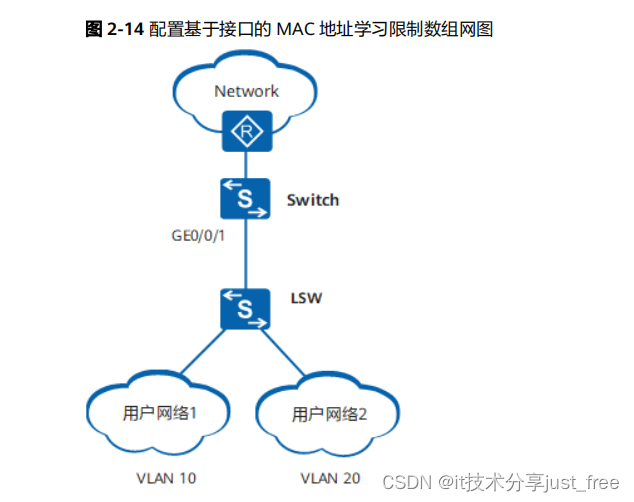 华为 huawei 交换机 接口 MAC 地址学习限制接入用户数量 配置示例