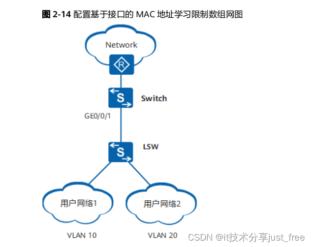 华为 huawei 交换机 接口 <span style='color:red;'>MAC</span> 地址学习限制接入<span style='color:red;'>用户</span>数量 <span style='color:red;'>配置</span>示例