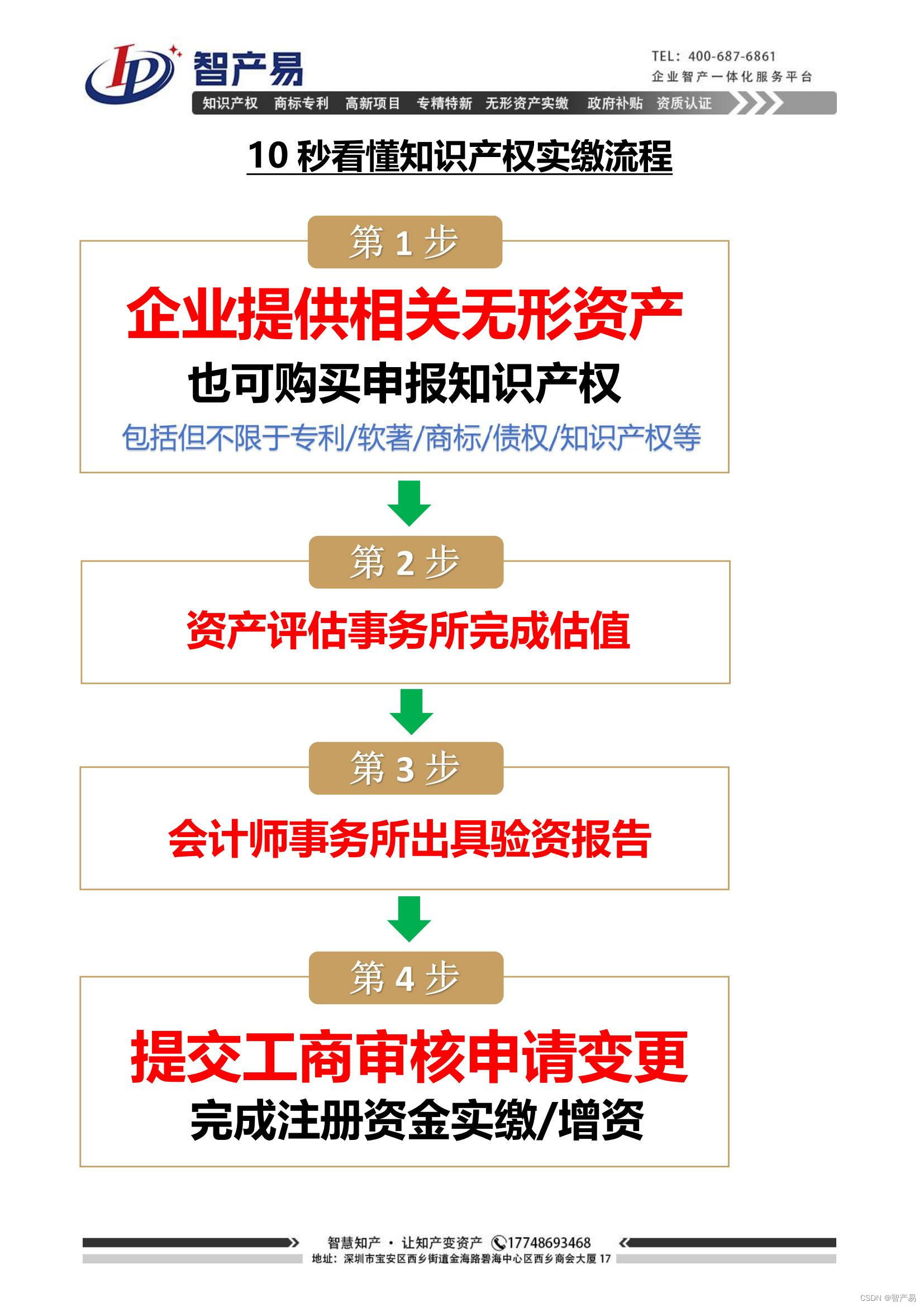 知识产权实缴注册资金的流程