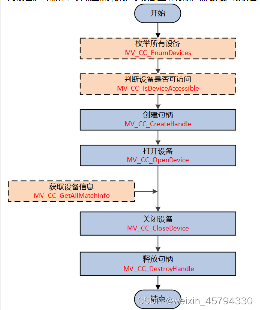 海康相机驱动（C++）