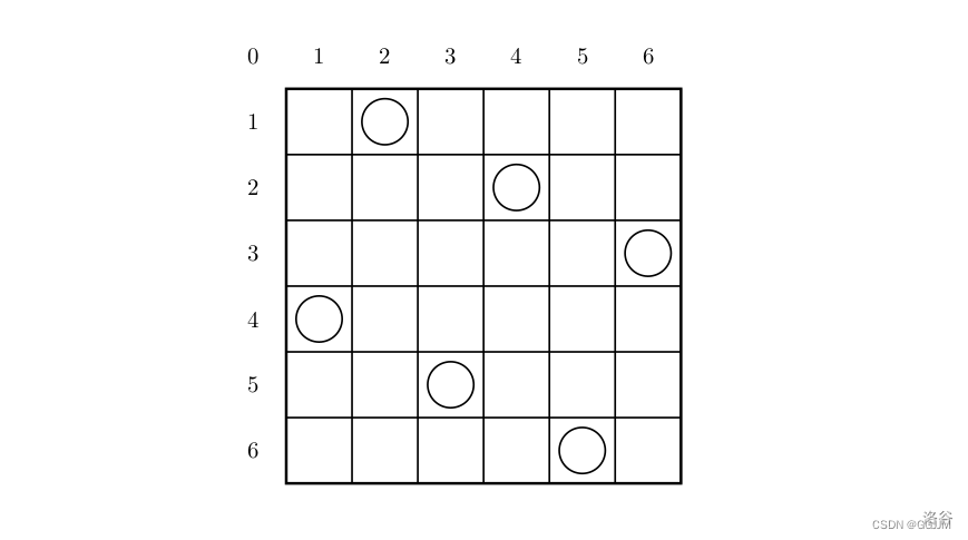 学习<span style='color:red;'>总结</span><span style='color:red;'>2</span>