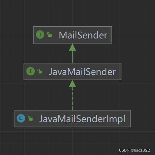 SpringBoot<span style='color:red;'>中</span>实现<span style='color:red;'>发送</span><span style='color:red;'>邮件</span>