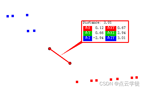 MATLAB 计算两片点云间的最小距离（2种方法） （39）