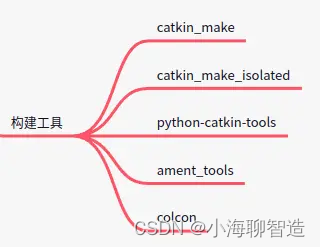 ros2 基础学习04 -colcon构建工具