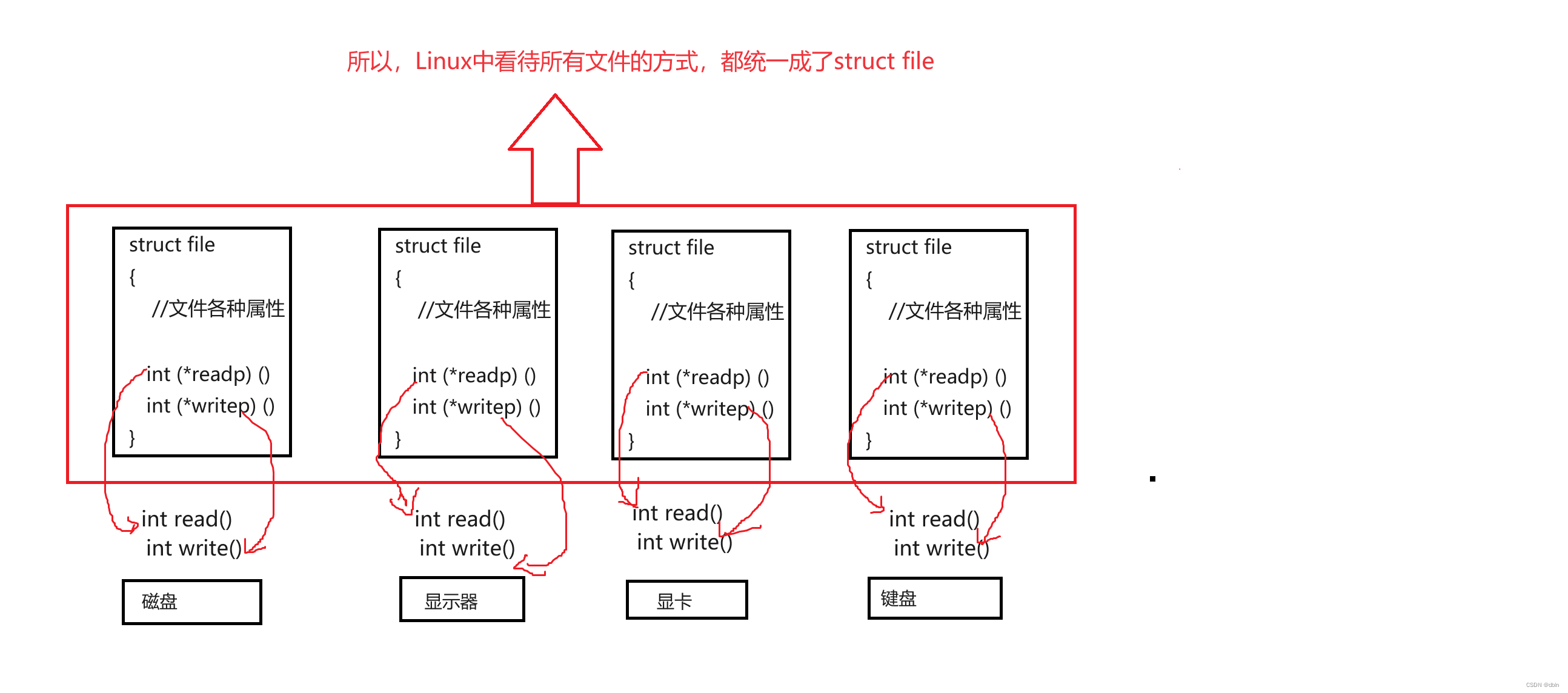 Linux之基础I/O