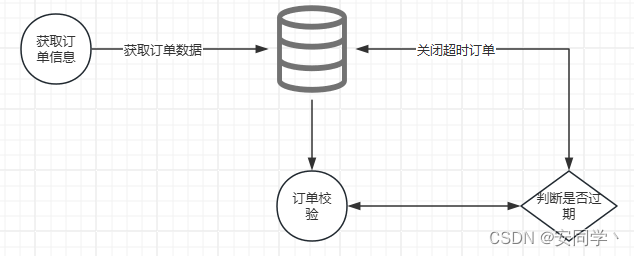 懒删除