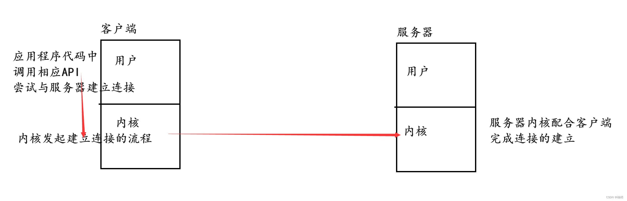 <span style='color:red;'>回</span><span style='color:red;'>显</span><span style='color:red;'>服务器</span>（<span style='color:red;'>基于</span>TCP）