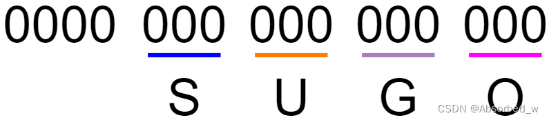 Linux_应用篇(02) 文件 I/O 基础