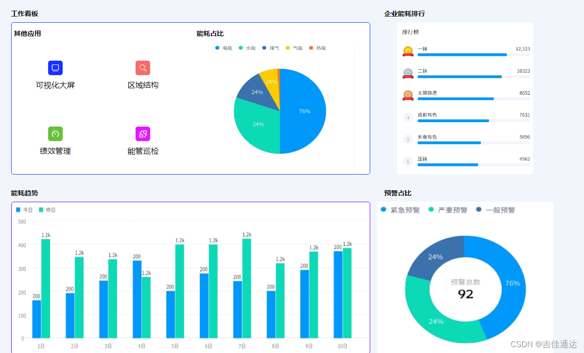 能耗在线监测管理系统