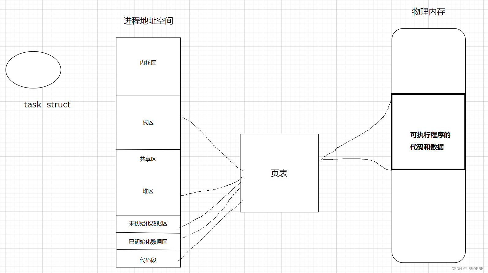 linux 线程