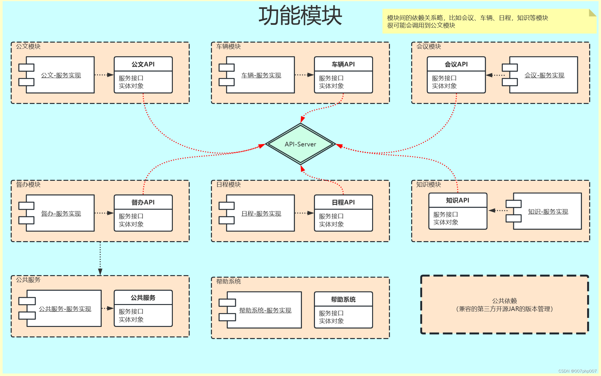 打造智能化未来：智能运维系统架构解析与应用实践