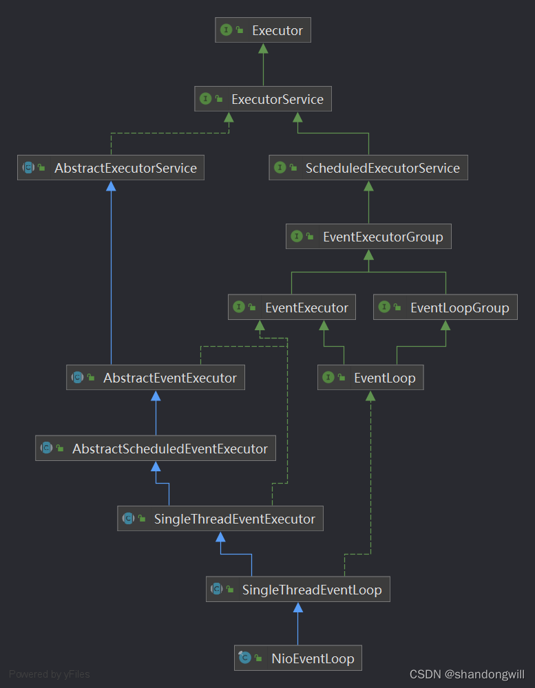 Netty NioEventLoop详解